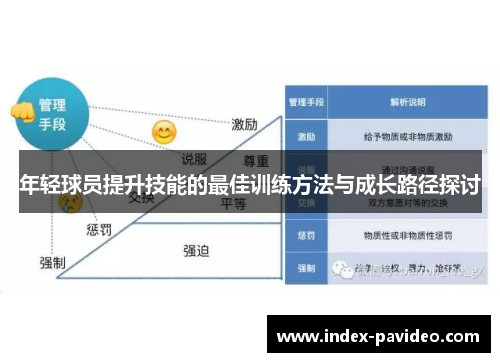 年轻球员提升技能的最佳训练方法与成长路径探讨