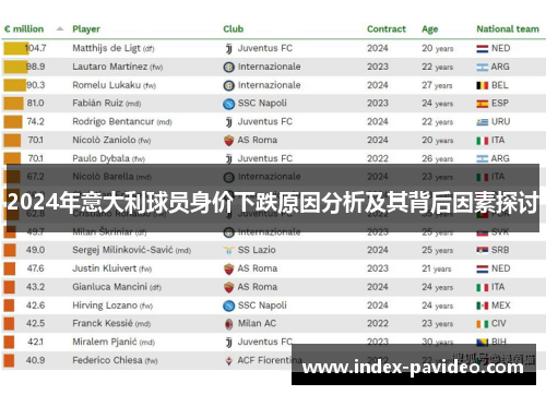 2024年意大利球员身价下跌原因分析及其背后因素探讨