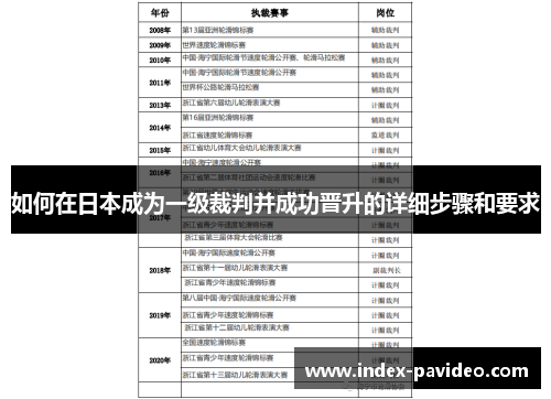 如何在日本成为一级裁判并成功晋升的详细步骤和要求
