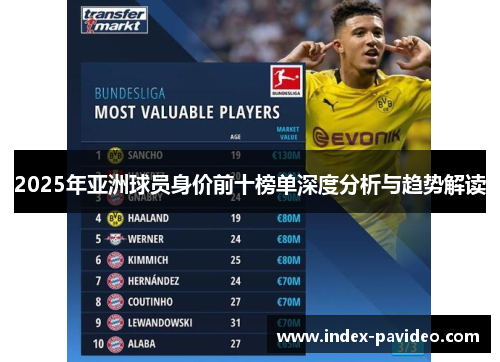 2025年亚洲球员身价前十榜单深度分析与趋势解读
