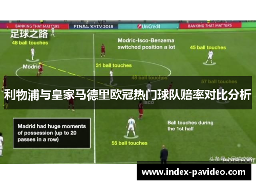 利物浦与皇家马德里欧冠热门球队赔率对比分析