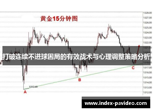 打破连续不进球困局的有效战术与心理调整策略分析