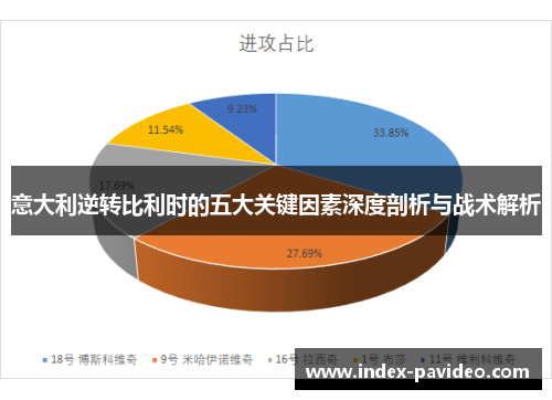 意大利逆转比利时的五大关键因素深度剖析与战术解析