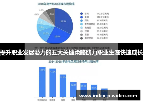 提升职业发展潜力的五大关键策略助力职业生涯快速成长