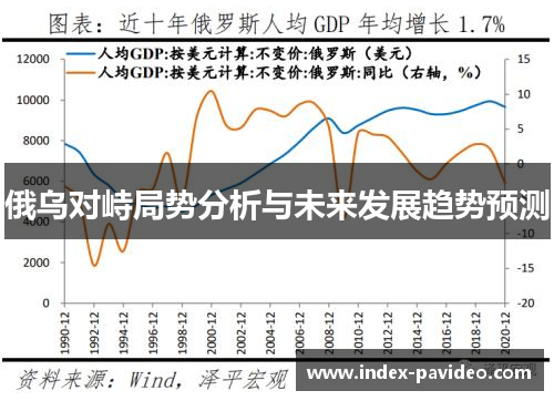 俄乌对峙局势分析与未来发展趋势预测