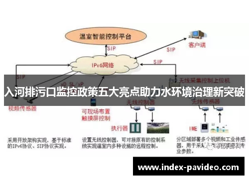 入河排污口监控政策五大亮点助力水环境治理新突破