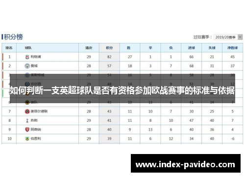 如何判断一支英超球队是否有资格参加欧战赛事的标准与依据