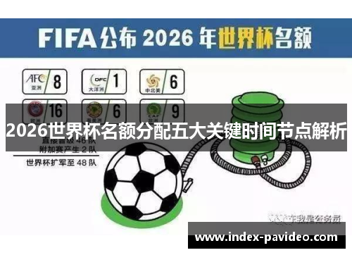 2026世界杯名额分配五大关键时间节点解析