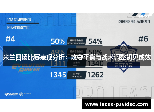 米兰四场比赛表现分析：攻守平衡与战术调整初见成效