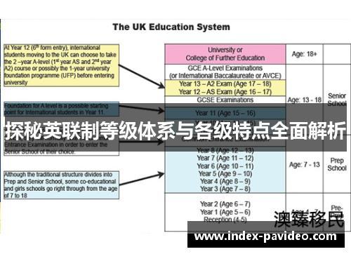 探秘英联制等级体系与各级特点全面解析
