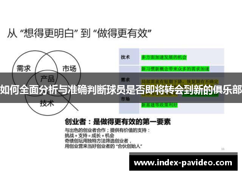 如何全面分析与准确判断球员是否即将转会到新的俱乐部