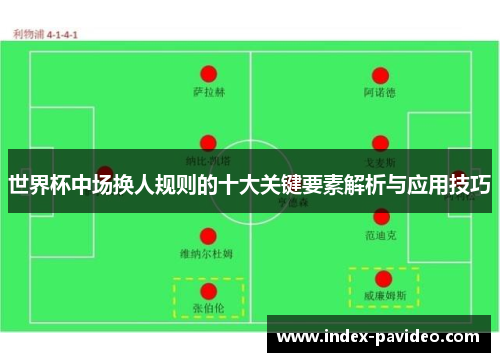 世界杯中场换人规则的十大关键要素解析与应用技巧