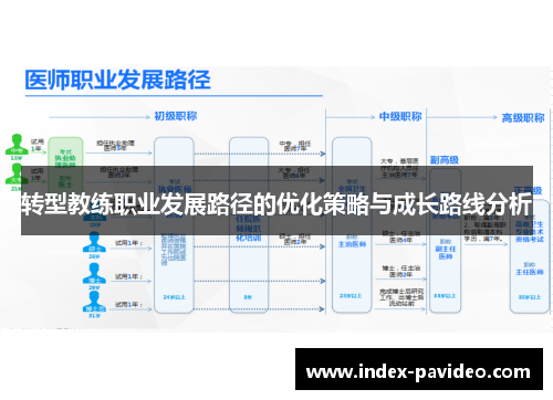 转型教练职业发展路径的优化策略与成长路线分析