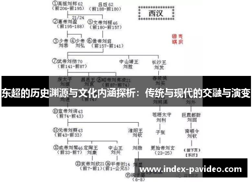 东超的历史渊源与文化内涵探析：传统与现代的交融与演变