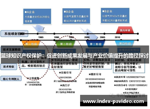 篮球知识产权保护：促进创新成果发展与产业价值提升的路径探讨