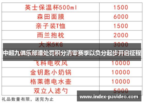 中超九俱乐部遭处罚积分清零赛季以负分起步开启征程