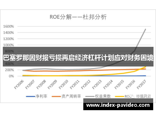 巴塞罗那因财报亏损再启经济杠杆计划应对财务困境